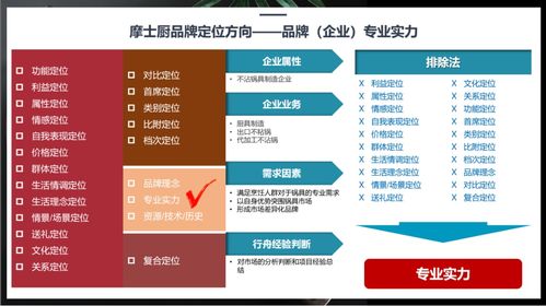 知名品牌咨询公司行舟品牌如何用3c定位模型,推导厨房用品品牌定位