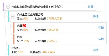 舟山和茂商务信息咨询合伙企业 有限合伙