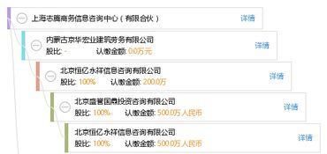 上海志腾商务信息咨询中心 有限合伙