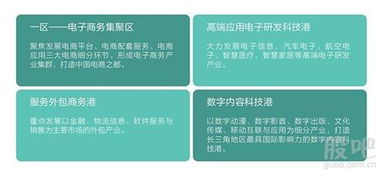 嘉善电子商务产业园 环上海电子信息新西塘电子商务 产品面积 900 200